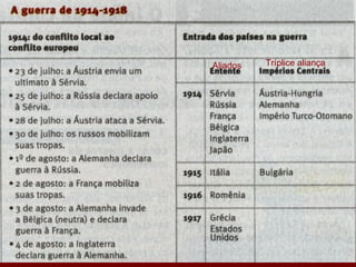 Tríplice aliançaAliados
 