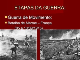 ETAPAS DA GUERRA:ETAPAS DA GUERRA:
 Guerra de Movimento:Guerra de Movimento:
 Batalha de Marme – FrançaBatalha de Marme – França
(05 a 10/09/1915)(05 a 10/09/1915)
 
