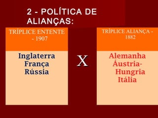 TRÍPLICE ENTENTE
- 1907
TRÍPLICE ALIANÇA -
1882
Inglaterra
França
Rússia
XX Alemanha
Áustria-
Hungria
Itália
2 - POLÍTICA DE
ALIANÇAS:
 