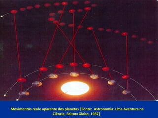 Movimentos real e aparente dos planetas. [Fonte: Astronomia: Uma Aventura na
                       Ciência, Editora Globo...