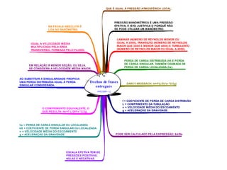 QUE É IGUAL À PRESSÃO ATMOSFÉRICA LOCAL.




                                                                       PRESSÃO MANOMÉTRICA É UMA PRESSÃO
                  NA ESCALA ABSOLUTA É                                 EFETIVA, E ISTO JUSTIFICA O PORQUÊ NÃO
                  LIDA NO BARÔMETRO.                                   SE PODE UTILIZAR UM MANÔMETRO.


                                                                        LAMINAR (NÚMERO DE REYNOLDS MENOR OU
       IGUAL A VELOCIDADE MÉDIA                                         IGUAL A 2000), TRANSIÇÃO (NÚMERO DE REYNOLDS
       MULTIPLICADA PELA ÁREA                                           MAIOR QUE 2000 E MENOR QUE 4000) E TURBULENTO
       TRANSVERSAL FORMADA PELO FLUIDO.                                 (NÚMERO DE REYNOLDS MAIOR OU IGUAL A 4000).



                                                                             PERDA DE CARGA DISTRIBUÍDA (hf) E PERDA
                                                                             DE CARGA SINGULAR, TAMBÉM CHAMADA DE
      EM RELAÇÃO À MENOR SEÇÃO, OU SEJA,
                                                                             PERDA DE CARGA LOCALIZADA (hs).
      SE CONSIDERA A VELOCIDADE MÉDIA MAIOR.


AO SUBSTITUIR A SINGULARIDADE PROPICIA
UMA PERDA DISTRIBUÍDA IGUAL À PERDA              Trechos de frases            DARCY-WEISBACH: hf=f*(L/D)*(v ^2/2g)
SINGULAR CONSIDERADA.                               entregues
                                                     10/02/2009 - v2



                                                                            f = COEFICIENTE DE PERDA DE CARGA DISTRIBUÍDA
                                                                            L = COMPRIMENTO DA TUBULAÇÃO
              O COMPRIMENTO EQUIVALENTE, O                                  v = VELOCIDADE MÉDIA DO ESCOAMENTO
              QUE RESULTA: hs=f* L/DH*v ^2/2g.                              g = ACELERAÇÃO DA GRAVIDADE.




hs = PERDA DE CARGA SINGULAR OU LOCALIZADA
kS = COEFICIENTE DE PERDA SINGULAR OU LOCALIZADA.
v = VELOCIDADE MÉDIA DO ESCOAMENTO
g = ACELERAÇÃO DA GRAVIDADE.                                           PODE SER CALCULADO PELA EXPRESSÃO: 64/Re.




                              ESCALA EFETIVA TEM-SE
                              PRESSÕES POSITIVAS,
                              NULAS E NEGATIVAS.
 