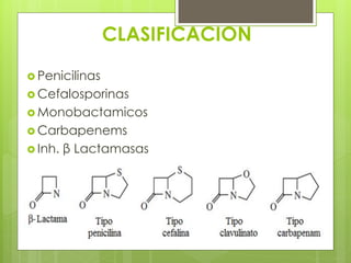 CLASIFICACION
 Penicilinas
 Cefalosporinas
 Monobactamicos
 Carbapenems
 Inh.



β Lactamasas

 