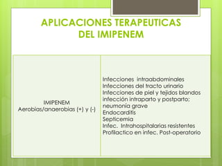 APLICACIONES TERAPEUTICAS
DEL IMIPENEM

IMIPENEM
Aerobias/anaerobias (+) y (-)

Infecciones intraabdominales
Infecciones del tracto urinario
Infecciones de piel y tejidos blandos
infección intraparto y postparto;
neumonía grave
Endocarditis
Septicemia
Infec. Intrahospitalarias resistentes
Profilactico en infec. Post-operatorio

 