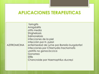 APLICACIONES TERAPEUTICAS

AZITROMICINA

faringitis
Amigdalitis
otitis media
Shighelossis
Salmonelosis
infecciones de la piel
infección por H. pylori
enfermedad de Lyme por Borrelia burgdorferi
infecciones por Chlamydia trachomatis
uretritis no gonocóccica
Gonorrea
Sífilis
Chancroide por Haemophilus ducreyi

 