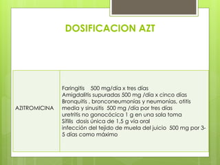 DOSIFICACION AZT

AZITROMICINA

Faringitis 500 mg/día x tres días
Amigdalitis supuradas 500 mg /día x cinco días
Bronquitis , bronconeumonías y neumonías, otitis
media y sinusitis 500 mg /día por tres días
uretritis no gonocócica 1 g en una sola toma
Sífilis dosis única de 1,5 g vía oral
infección del tejido de muela del juicio 500 mg por 35 días como máximo

 