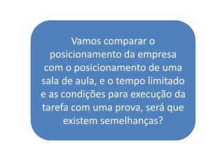 Vamos comparar o
  posicionamento da empresa
 com o posicionamento de uma
sala de aula, e o tempo limitado
e as condições para execução da
tarefa com uma prova, será que
      existem semelhanças?
 