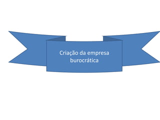 Criação da empresa
    burocrática
 