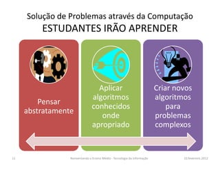 Solução de Problemas através da Computação
         ESTUDANTES IRÃO APRENDER




                                 Aplicar                                  Criar novos
                               algoritmos                                 algoritmos
         Pensar
                               conhecidos                                     para
     abstratamente
                                  onde                                    problemas
                               apropriado                                 complexos


11               Reinventando o Ensino Médio - Tecnologia da Informação           10.fevereiro.2012
 