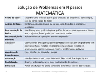 Solução de Problemas em N passos
                                 MATEMÁTICA
Coleta de Dados    Encontrar uma fonte de dados para uma área de problemas, por exemplo,
                   cara ou coroa e jogo de dados
Análise de Dados   Contar ocorrências de cara ou coroa e jogo de dados, e analisar os
                   resultados
Representação de   Usar histograma, gráfico de pizza, gráfico de barras para representar dados;
Dados              usar conjuntos, listas, grafos, etc para conter dados
Decomposição de    Aplicar ordem de operações em uma expressão
Problema
Abstração          Usar variáveis em Álgebra; identificar fatos essenciais em um problema com
                   palavras; estudar funções em álgebra comparadas às funções em
                   programação; usar iteração para resolver problemas de palavras
Algoritmos &       Fazer divisões ou fatorações longas
Procedimentos
Automação          Usar ferramentas tais como: Geometer Sketch Pad, Star Logo, Python
Paralelização      Resolver sistemas lineares; fazer multiplicação de matrizes
Simulação          Plotar uma função no plano cartesiano e modificar valores das variáveis

14                         Reinventando o Ensino Médio - Tecnologia da Informação   10.fevereiro.2012
 