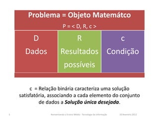 Problema = Objeto Matemátco
                            P = < D, R, c >

          D                               R                                c
      Dados               Resultados Condição
                             possíveis

         c = Relação binária caracteriza uma solução
    satisfatória, associando a cada elemento do conjunto
             de dados a Solução única desejada.

3                Reinventando o Ensino Médio - Tecnologia da Informação   10.fevereiro.2012
 