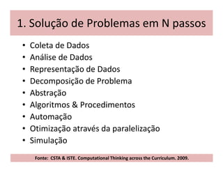 1. Solução de Problemas em N passos
• Coleta de Dados
• Análise de Dados
• Representação de Dados
• Decomposição de ProblemaDecomposição de Problema
• Abstração
• Algoritmos & Procedimentos
• Automação
• Otimização através da paralelização
• Simulação
10.fevereiro.2012Reinventando o Ensino Médio - Tecnologia da Informação13 Fonte: CSTA & ISTE. Computational Thinking across the Curriculum. 2009.
 