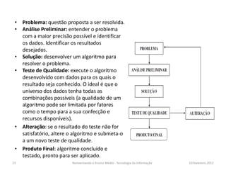 • Problema: questão proposta a ser resolvida.
• Análise Preliminar: entender o problema
com a maior precisão possível e identificar
os dados. Identificar os resultados
desejados.
• Solução: desenvolver um algoritmo para
resolver o problema.
• Teste de Qualidade: execute o algoritmo
desenvolvido com dados para os quais o
resultado seja conhecido. O ideal é que o
universo dos dados tenha todas asuniverso dos dados tenha todas as
combinações possíveis (a qualidade de um
algoritmo pode ser limitada por fatores
como o tempo para a sua confecção e
recursos disponíveis).
• Alteração: se o resultado do teste não for
satisfatório, altere o algoritmo e submeta-o
a um novo teste de qualidade.
• Produto Final: algoritmo concluído e
testado, pronto para ser aplicado.
10.fevereiro.2012Reinventando o Ensino Médio - Tecnologia da Informação23
 