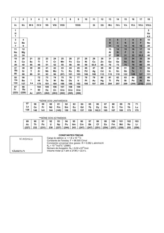 1           2             3          4    5       6       7       8          9           10           11           12         13         14         15         16         17    18

 I          II       III       V      V     V     V            V                                           III       V        V         V    V     V

 1                                                                                                                                                                                2
 H                                                                                                                                                                               He
 1                                                                                                                                                                               4,0
  3        4                                                                                                                     5         6          7       8          9        10
 Li       Be                                                                                                                    B          C          N       O          F       Ne
  7        9                                                                                                                    11         12         14      16         19       20
 11        12                                                                                                                   13         14         15      16         17       18
 Na       Mg                                                                                                                    Al         Si         P       S          Cl       Ar
 23        24                                                                                                                   27         28         31      32        35,5      40
 19        20            21         22      23      24      25      26         27       28            29         30             31         32         33      34         35       36
 K        Ca             Sc         Ti      V       Cr      Mn      Fe        Co         Ni           Cu        Zn             Ga         Ge         As      Se          Br       Kr
 39        40            45         48      51      52      55      56         59       59           63,5        65             70         73         75      79         80       84
 37        38            39         40      41      42      43      44         45       46            47         48             49         50         51      52         53       54
 Rb        Sr            Y          Zr     Nb      Mo       Tc     Ru         Rh        Pd            Ag        Cd              In        Sn         Sb      Te           I      Xe
 86        88            89         91      93      96     (97)    101        103       106          108        112            115        119        122     128        127      131
 55        56                       72      73      74      75      76         77       78            79         80             81         82         83      84         85       86
 Cs       Ba               *        Hf     Ta       W       Re     Os          Ir        Pt           Au        Hg              Tl        Pb          Bi     Po          At      Rn
133       137              La      179     181     184     186     190        192       195          197        200            204        207        209    (209)      (210)    (222)
  87       88                      104     105     106     107     108        109
 Fr        Ra            **         Rf     Ha      Un      Uns     Uno        Une
(223)    (226)           Ac       (257)   (262)   (263)   (262)   (265)      (266)


                                      *SÉRIE DOS LANTANÍDIOS
                    57           58      59    60    61    62           63         64           65       66               67         68         69         70         71
                   La           Ce       Pr   Nd    Pm    Sm           Eu         Gd           Tb        Dy              Ho          Er        Tm         Yb         Lu
                   139          140     141   144  (145)  150          152        157          159      162,5            165        167        169        173        175


                                      **SÉRIE DOS ACTINÍDIOS
                     89          90      91    92     93    94         95           96           97           98        99        100        101          102      103
                    Ac          Th      Pa     U     Np    Pu          Am          Cm           Bk            Cf       Es         Fm         Md           No        Lr
                   (227)        232    (231)  238   (237) (244)        243        (247)        (247)        (251)     (254)      (257)      (258)         255     (256)


                                                       CONSTANTES FÍSICAS
                                            Carga do elétron: e = 1,6 x 1019 C
        Nº   Atômico
                                            Constante de Faraday: F = 96.500 C/mol
                                            Constante universal dos gases: R = 0,082 L.atm/mol.K
                                            Kw = 10-14mol2/L2 (298K)
                                            Número de Avogadro: NA = 6,02 x1023/mol
SÍMBOLO                                     Volume molar (a 1 atm e 273K) = 22,4 L



        Nº de Massa
 