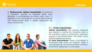 Valores
1- Restaurando valores importantes: O Multinível

é completo quando as relações estão bem
definidas e reconhecidas de forma muito clara. O
Respeito à linha Ascendente e à linha Descendente
são fundamentais para a solidez adequada de
nossa Companhia.

1.1 - Pontos importantes:

a)Linha Ascendente: São pessoas especiais
que fizeram o convite no momento certo e
lhe trouxeram para a companhia, merecem
respeito e reconhecimento, não estão como
patrocinadores por acaso.
b) Linha Descendente: Foram convidadas e
aceitaram fazer parte do negócio, existe a
necessidade de acompanhamento contínuo,
tratamento adequado e motivação.
©Copyright 2014, All Rights Reserved, Eternyon, LLC

 