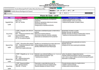 ESTADO DE GOIÁS
SECRETARIA MUNICIPAL DE EDUCAÇÃO
ESCOLA MUNICIPAL PROFº CARLOS ALVES DOS PASSOS FILHO
Email: em.cecilia.meireles.saogabriel@gmail.com
CNPJ C.E: 05650237/0001-31
Código do INEP: 52089002
Telefone: (61 – 3679 1055)
Dia Conteúdo Expectativas de Aprendizagem Desenvolvimento ( estratégias)
SegundaFeira
12/09
L POR: A B C daMônica
MAT:Dobro
HIST:As Famílias
IdentificarCaracteristicasdeumaHistóriaem
quadrinhos.
Identificare representarodobro deum número.
Acrescentarparadobrar;
Dialogarsobrea importânciada familia
TrabalharaatividadeEscrita noquadro.
Trabalharatividade nolivro.com o dobro
Trabalharafamíliaatravés de textos e leitura
TerçaFeira
13/09
L PORT: Ortografia-LHA- LHE-LHI-
LHO-LHU.
MAT: Problemasenvolvendoo triplo
de umaquantidade
GEO:O comércionoBairro
ED FÍS: brincadeirasdirigidas
Desenvolver a habilidadedegravar corretamenteas
palavras.
Relacionareresolverproblemas.
Reconhecerostiposde comércios existentes
Desenvolver as habilidadesdeformaprazerosa
Apresentação de textos no quadro
Atividade xerocada dematemática
Atividade xerocadacom leituraeconversasobreo assunto.
Trabalharosmovimentosdeformadescontraída.
QuartaFeira
14/09
L PORT: Brinquedose Brincadeiras
MAT: Problemasenvolvendoo triplo
de umaquantidade
CIENC:GerminaçãodaSemente
Identificaras característicasdeum texto instrucional.
Utilizar estratégiasutilizando idéiasdotriplo.
Identificardiferentesformasde Reprodução.
Leiturapausadadotexto juntamentecom aturma.
Atividade Xerocada
Utilizaçãodolivro paraa exploraçãodaatividade.
QuintaFeira
15/09
L PORT: Ortografia:ça,-ce, - ci,-ço,
-çu
MAT:Triplo
ART: Desenhosdetemasda
IndependênciadoBrasil
Entendero uso corretodaCedilha ça,-ce,- ci,-ço, -çu
Resolver problemasenvolvendoTiplo;
Trabalharpinturaedesenho
Leitura de palavras e colagensdasmesmas.
Resolver problemasenvolvendoo triplode umaquantidade.
Levar o alunoa adquirirhábitose procedimentosespecíficospara
desenvolver a coordenação.
SextaFeira
16/09
L PORT:Sequenciadidática
MAT: NúmerosOrdinais
ENS REL: A Familia
Desenvolver a capacidadedeescrever,ler.
Ler e escrevernúmeroscom notaçãoordinal
Resolver atividadescom triplodo número
Produçãodetextos através da criaçãodoaluno.
Trabalhar númerosCardinais
Conversa sobre os laçosde família.
UNIDADE ESCOLAR: Escola Municipal Profº Carlos Alves dosPassos Filho CódigoINEP: 52089002
PROFESSOR: Giselda Morais Rodrigues doAmaral Bimestre: ( ) 1º ( X ) 2º ( ) 3º ( ) 4º
Mês:Setembro Ano : 2016 A ( ) B ( X ) ANOS INICIAIS
Plano de Aula - 2016
 