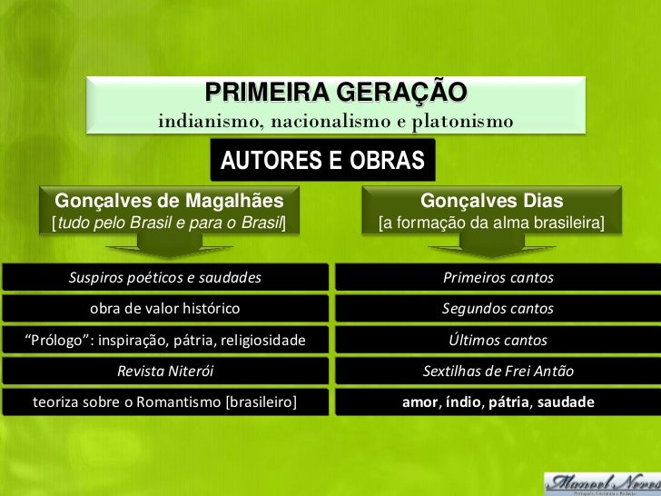Primeira geração da poesia romântica