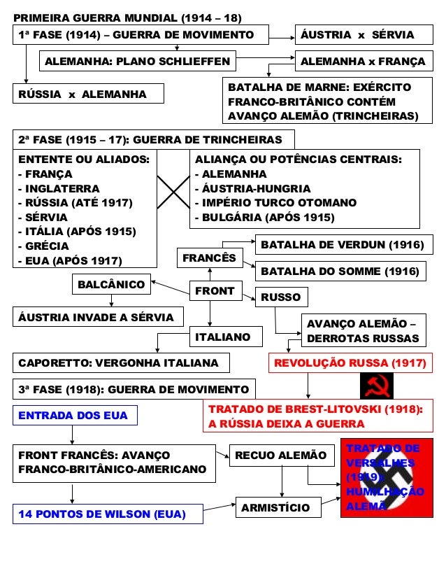 Primeira G Mundial 2