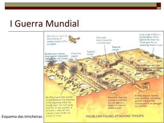 I Guerra Mundial
Esquema das trincheiras
15
 