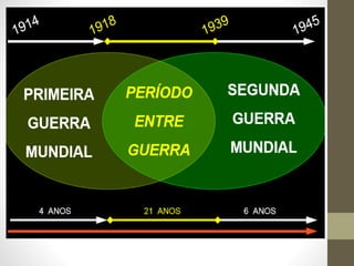 Primeira guerra   2018