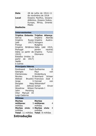 Data 28 de julho de 1914–11
de novembro de 1918
Local Oceano Pacífico, Oceano
Atlântico, Oceano Índico,
Europa, África, Oriente
Médio
Desfecho
Intervenientes
Tríplice Entente:
Sérvia
Império Russo
(até 1917)
França
Império Britânico
Portugal
Itália (a partir de
1915)
Estados Unidos (a
partir de 1917)
Japão
e outros
Tríplice Aliança:
Império Alemão
Império Austro-
Húngaro
Bulgária
Itália (até 1915,
porém neutra)
Império Turco-
Otomano
Principais líderes
Ferdinand Foch
Georges
Clemenceau
Nicolau II
Aleksei Brusilov
Jorge V
Douglas Haig
John Jellicoe
Woodrow Wilson
John Pershing
Vítor Manuel III
Luigi Cadorna
Guilherme II
Paul von
Hindenburg
Reinhard Scheer
Francisco José I
Conrad von
Hötzendorf
İsmail Enver
Fernando I
Vítimas
Mortes
militares: 5
milhões
Mortes civis: 6
milhões
Total: 11 milhões
Mortes
militares: 4
milhões
Mortes civis: 4
milhões
Total: 8 milhões
Introdução
 