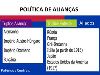 BUSCAVAM ROMPER O FALSO “EQUILÍBRIO EUROPEU”TRÍPLICE ENTENTEANTECEDENTE: ENTENTE CORDIALE (INGLATERRA E FRANÇA)TRÍPLICE ENTENTEFUNDAÇÃO EM 1907;INGLATERRA, FRANÇA E RÚSSIA;PROCURAVAM DETER O AVANÇO DA ALEMANHA