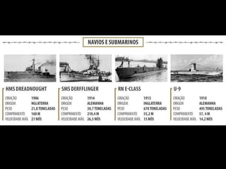 Primeira Guerra Mundial