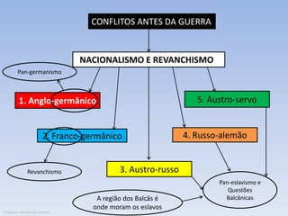 NACIONALISMO E REVANCHISMO
1. Anglo-germânico
2. Franco-germânico
5. Austro-servo
3. Austro-russo
4. Russo-alemão
CONFLITOS ANTES DA GUERRA
Pan-germanismo
Pan-eslavismo e
Questões
Balcânicas
Revanchismo
A região dos Balcâs é
onde moram os eslavos
Professor Murilo Benevides
 