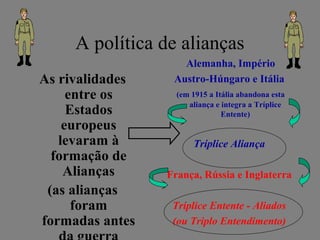 A política de alianças
As rivalidades
entre os
Estados
europeus
levaram à
formação de
Alianças
(as alianças
foram
formadas antes
Alemanha, Império
Austro-Húngaro e Itália
(em 1915 a Itália abandona esta
aliança e integra a Tríplice
Entente)
Tríplice Aliança
França, Rússia e Inglaterra
Tríplice Entente - Aliados
(ou Triplo Entendimento)
 