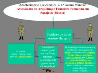 Acontecimento que conduziu à 1.ª Guerra Mundial:
Assassinato do Arquiduque Francisco Fernando em
Sarajevo (Bósnia)
Herdeiro do trono
Austro- Húngaro
O Império
Austro- Húngaro fazia
parte da Tríplice Aliança
O Arquiduque foi assassinado por
membros de uma organização
sérvia. Por este motivo o Império
Austro- Húngaro declarou
guerra à Sérvia. Mas a Sérvia
era aliada da Rússia que
pertencia à Tríplice Entente. A
Rússia mobiliza as suas tropas
contra o Império
Austro- Húngaro.
As alianças
entram assim
em confronto
(surgem
declarações de
guerra entre
vários países)
 