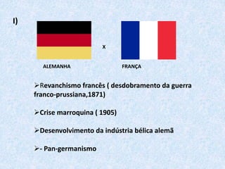 I)
X
ALEMANHA FRANÇA
Revanchismo francês ( desdobramento da guerra
franco-prussiana,1871)
Crise marroquina ( 1905)
Desenvolvimento da indústria bélica alemã
- Pan-germanismo
 
