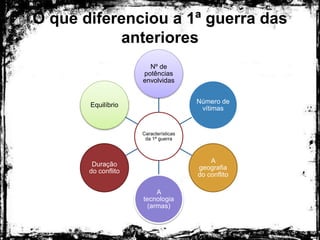 O que diferenciou a 1ª guerra das
anteriores
Características
da 1ª guerra
Nº de
potências
envolvidas
Número de
vítimas
A
geografia
do conflito
A
tecnologia
(armas)
Duração
do conflito
Equilíbrio
 