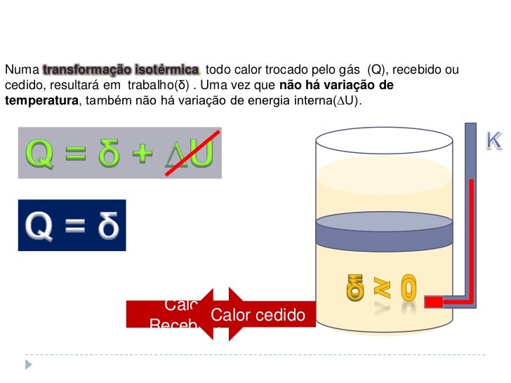 A Primeira Coluna Descreve Uma Transformação Sofrida Pelo Gás