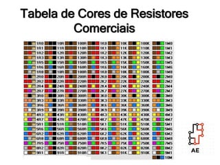 Tabela de Cores de Resistores
Comerciais
 