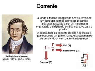 Corrente
Quando a tensão for aplicada aos extremos de
um condutor elétrico (gerador) as cargas
(elétrons) passarão a ser um movimento
organizado e dirigido do sentido negativo para o
positivo.
A intensidade da corrente elétrica nos indica a
quantidade de carga elétrica que passa através
de um condutor num determinado tempo.
Andre Marie Ampere
(20/01/1775 – 10/06/1836)
𝑰 =
𝑽
𝑹 Resistência (Ω)
Volt (V)
Ampere (A)
 