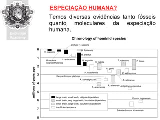 Evolution
Academy
Temos diversas evidências tanto fósseis
quanto moleculares da especiação
humana.
ESPECIAÇÃO HUMANA?
 