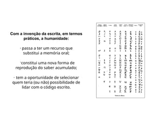 Com a invenção da escrita, em termos
práticos, a humanidade:
· passa a ter um recurso que
substitui a memória oral;
·constitui uma nova forma de
reprodução do saber acumulado;
· tem a oportunidade de selecionar
quem teria (ou não) possibilidade de
lidar com o código escrito.
 
