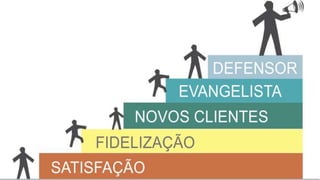 Prospecção e Fidelização -  Workshop Definitivo