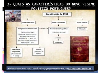 3- QUAIS AS CARACTERÍSTICAS DO NOVO REGIME
            POLÍTICO PORTUGUÊS?




Elaboração de uma nova Constituição (1911) que estabelece um REGIME PARLAMENTAR.
 