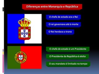 Diferenças entre Monarquia e República


                O chefe de estado era o Rei


                O rei governava até à morte


                O Rei herdava o trono




                O chefe de estado é um Presidente


                O Presidente da República é eleito

                O seu mandato é limitado no tempo
 