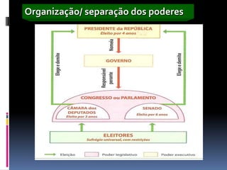 Organização/ separação dos poderes
 