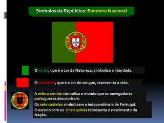 Símbolos da República: Bandeira Nacional




O verde, que é a cor da Natureza, simboliza a liberdade.


O vermelho, que é a cor do sangue, representa a vida.

A esfera armilar simboliza o mundo que os navegadores
portugueses descobriram.
Os sete castelos simbolizam a independência de Portugal.
O escudo com as cinco quinas representa o nascimento da
Nação.
 