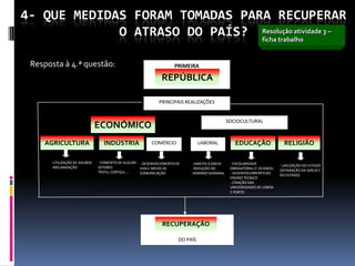 4- QUE MEDIDAS FORAM TOMADAS PARA RECUPERAR
             O ATRASO DO PAÍS? Resolução atividade 3 –
                                ficha trabalho


 Resposta à 4.ª questão:                                            PRIMEIRA

                                                              REPÚBLICA

                                                            PRINCIPAIS REALIZAÇÕES


                                                                                               SOCIOCULTURAL
                               ECONÓMICO
    AGRICULTURA                  INDÚSTRIA               COMÉRCIO               LABORAL           EDUCAÇÃO                  RELIGIÃO

      - UTILIZAÇÃO DE ADUBOS   - FOMENTO DE ALGUNS - DESENVOLVIMENTO DE    - DIREITO À GREVE    - ESCOLARIDADE
      - MECANIZAÇÃO            SETORES:                                                                                   - LAICIZAÇÃO DO ESTADO
                                                   VIAS E MEIOS DE         - REDUÇÃO DO         OBRIGATÓRIA (7-10 ANOS)   (SEPARAÇÃO DA IGREJA E
                               TÊXTIL, CORTIÇA, …  COMUNICAÇÃO              HORÁRIO SEMANAL     - DESENVOLVIMENTO DO      DO ESTADO)
                                                                                                ENSINO TÉCNICO
                                                                                                - CRIAÇÃO DAS
                                                                                                UNIVERSIDADES DE LISBOA
                                                                                                E PORTO




                                                              RECUPERAÇÃO

                                                                      DO PAÍS
 