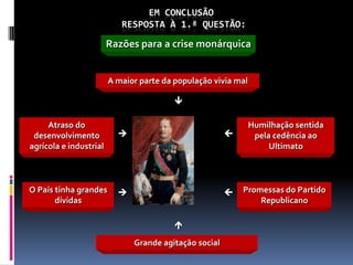 EM CONCLUSÃO
                           RESPOSTA À 1.ª QUESTÃO:

                        Razões para a crise monárquica


                        A maior parte da população vivia mal

                                         

     Atraso do                                                 Humilhação sentida
 desenvolvimento                                              pela cedência ao
agrícola e industrial                                               Ultimato



O País tinha grandes                                     Promessas do Partido
       dívidas                                                 Republicano

                                         

                              Grande agitação social
 