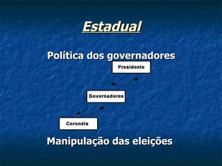 Estadual
Política dos governadores




Manipulação das eleições
 