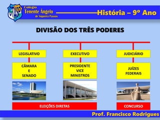 História – 9º Ano
Prof. Francisco Rodrigues
DIVISÃO DOS TRÊS PODERES
LEGISLATIVO EXECUTIVO JUDICIÁRIO
CÂMARA
E
SENADO
PRESIDENTE
VICE
MINISTROS
JUÍZES
FEDERAIS
ELEIÇÕES DIRETAS CONCURSO
 