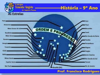 Prof. Francisco Rodrigues
História – 9º Ano
 