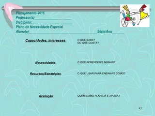 Planejamento-2015
Professor(a)_____________________
Disciplina:_______________________
Plano de Necessidade Especial
Aluno(a)_______________________________________Série/Ano_______
45
Capacidades, interesses O QUE SABE?
DO QUE GOSTA?
Necessidades O QUE APRENDER/E NSINAR?
Recursos/Estratégias O QUE USAR PARA ENSINAR? COMO?
Avaliação QUEM/COMO PLANEJA E APLICA?
 