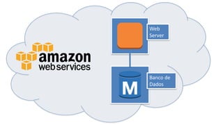 Web
Server
Banco de
Dados
 