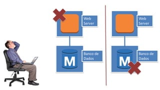 Web
Server
Banco de
Dados
Web
Server
Banco de
Dados
 