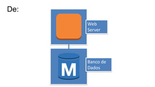 Web
Server
Banco de
Dados
De:
 